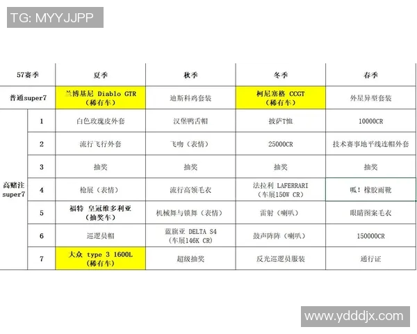 koo与kt比赛竞猜赔率分析及预测策略探讨